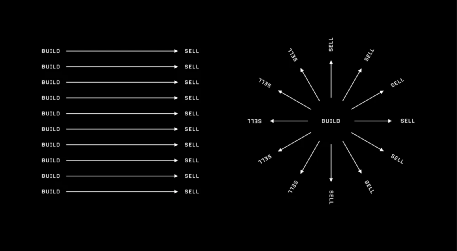 Visual value. Visualize this. Visual value. Visual value. Experience vs luck.